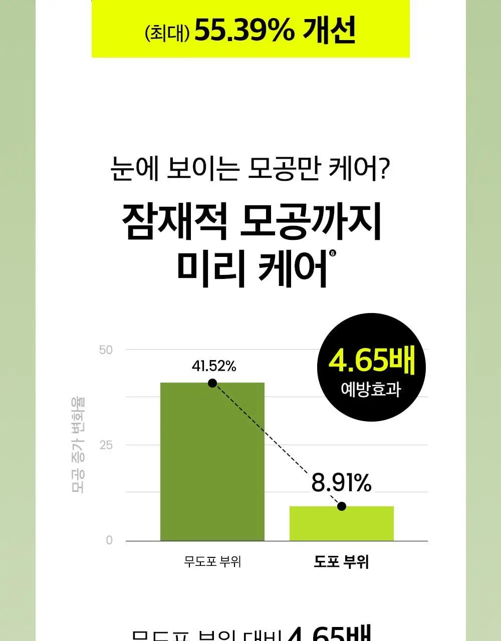 [모공입문세럼/1+1] 비플레인 녹두 모공 타이트업 세럼 30ml 1+1 기획 상세페이지 37